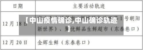 【中山疫情确诊,中山确诊轨迹】
