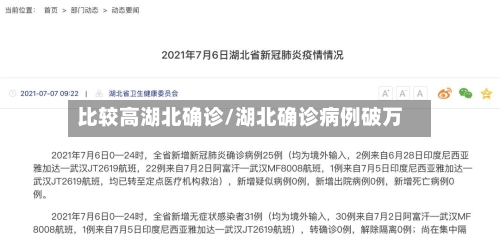 比较高湖北确诊/湖北确诊病例破万-第2张图片