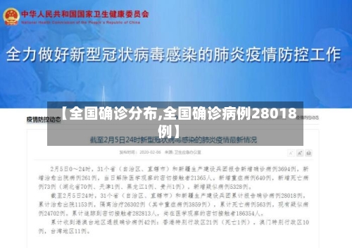 【全国确诊分布,全国确诊病例28018例】-第3张图片