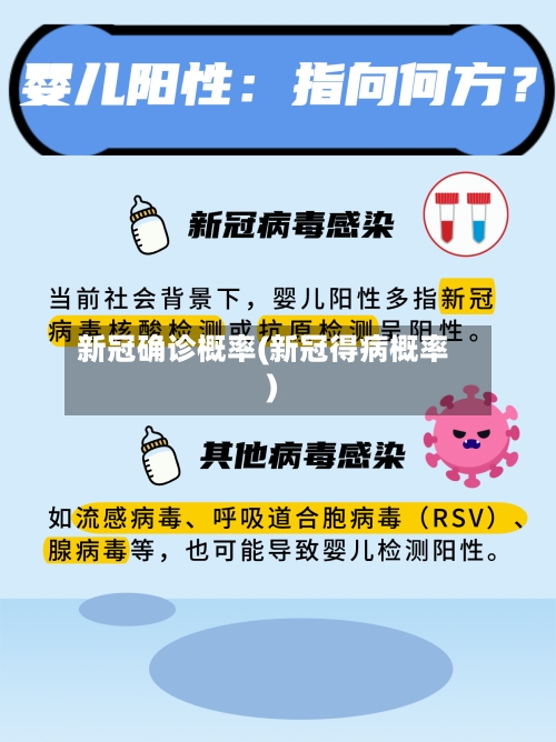 新冠确诊概率(新冠得病概率)-第2张图片