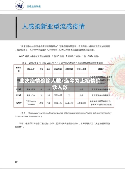 此次疫情确诊人数/迄今为止疫情确诊人数