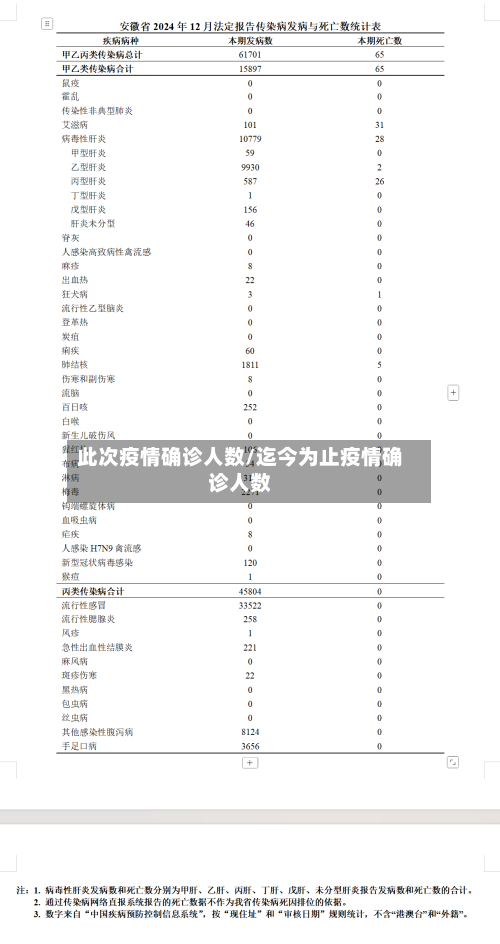此次疫情确诊人数/迄今为止疫情确诊人数-第2张图片