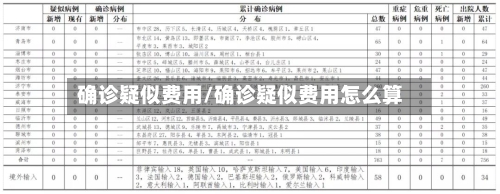 确诊疑似费用/确诊疑似费用怎么算-第3张图片
