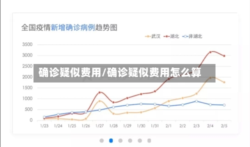 确诊疑似费用/确诊疑似费用怎么算-第2张图片