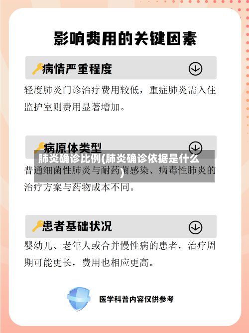 肺炎确诊比例(肺炎确诊依据是什么)-第2张图片