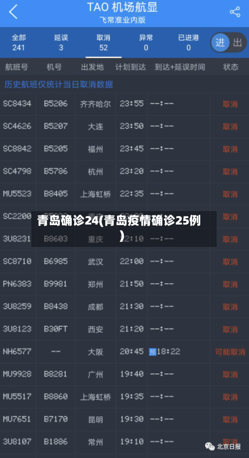 青岛确诊24(青岛疫情确诊25例)