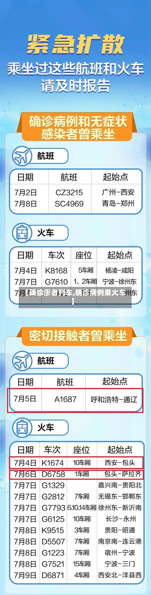 【确诊患者列车,确诊病例乘火车】-第2张图片