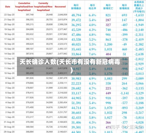 天长确诊人数(天长市有没有新冠病毒)