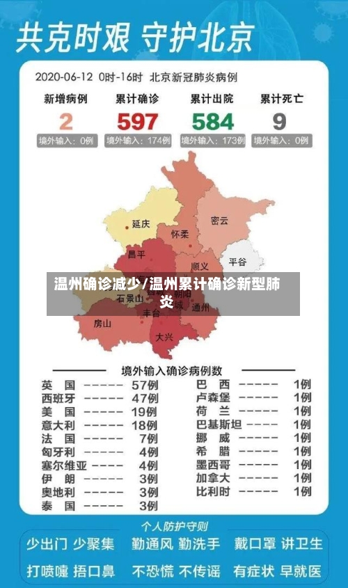 温州确诊减少/温州累计确诊新型肺炎