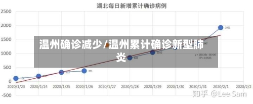 温州确诊减少/温州累计确诊新型肺炎-第3张图片