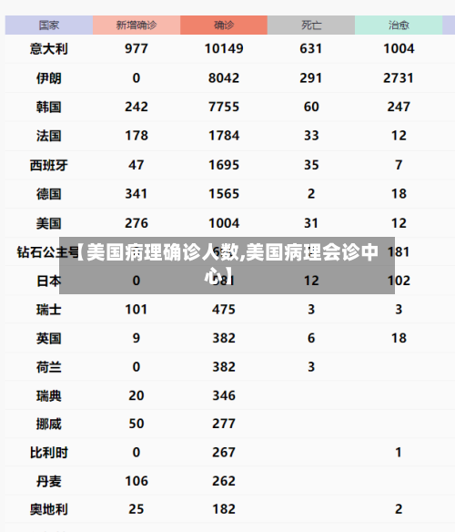【美国病理确诊人数,美国病理会诊中心】-第3张图片