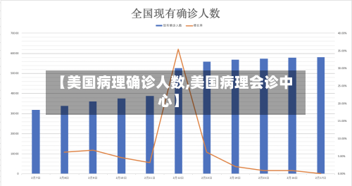 【美国病理确诊人数,美国病理会诊中心】-第2张图片