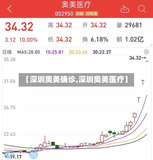 【深圳奥美确诊,深圳奥美医疗】-第2张图片
