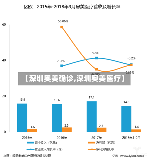 【深圳奥美确诊,深圳奥美医疗】-第3张图片