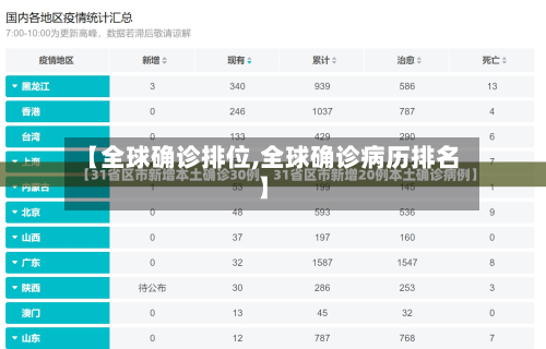 【全球确诊排位,全球确诊病历排名】-第2张图片