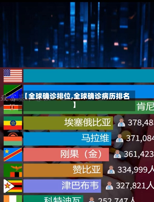 【全球确诊排位,全球确诊病历排名】