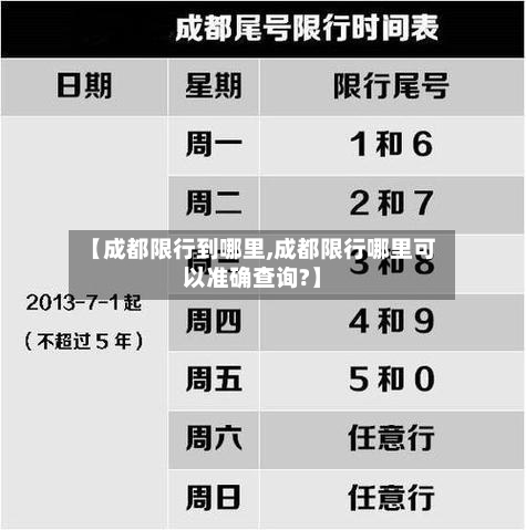 【成都限行到哪里,成都限行哪里可以准确查询?】-第2张图片