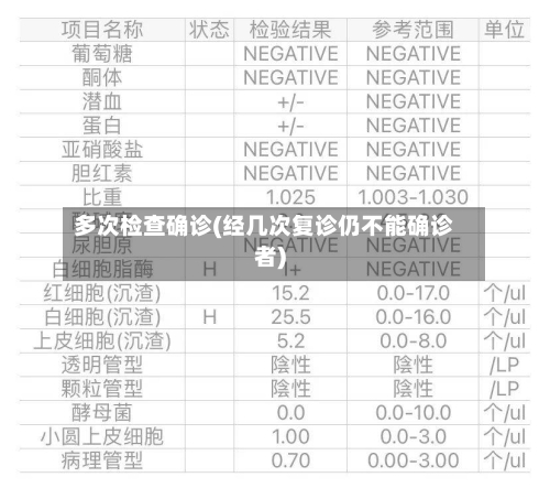 多次检查确诊(经几次复诊仍不能确诊者)-第2张图片