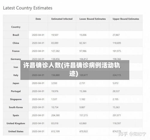 许昌确诊人数(许昌确诊病例活动轨迹)-第3张图片