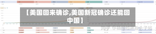 【美国回来确诊,美国新冠确诊还能回中国】-第3张图片