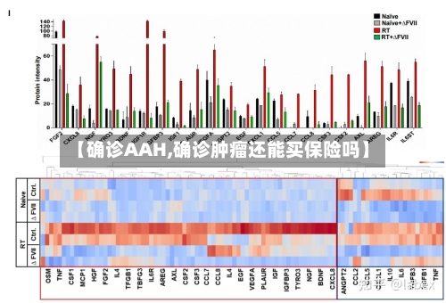【确诊AAH,确诊肿瘤还能买保险吗】-第3张图片