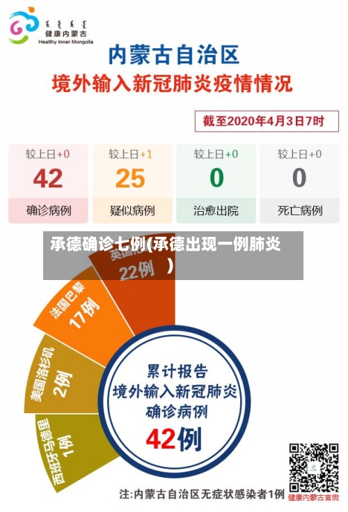 承德确诊七例(承德出现一例肺炎)-第3张图片
