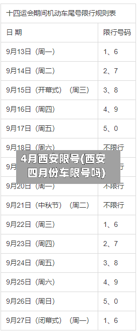 4月西安限号(西安四月份车限号吗)-第2张图片