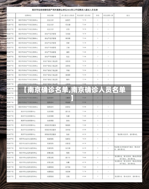 【南京确诊名单,南京确诊人员名单】-第2张图片