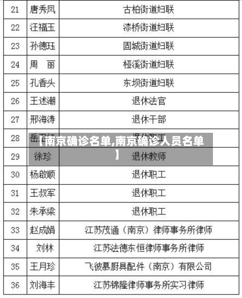 【南京确诊名单,南京确诊人员名单】-第3张图片