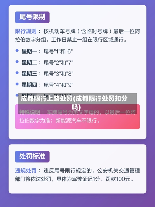 成都限行上路处罚(成都限行处罚扣分吗)