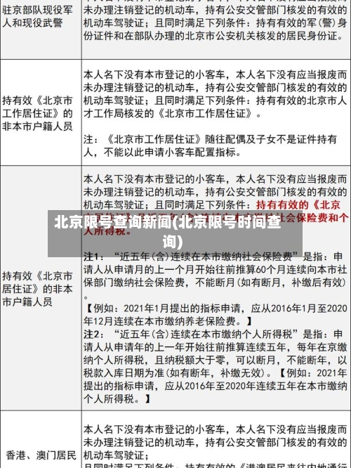 北京限号查询新闻(北京限号时间查询)-第3张图片