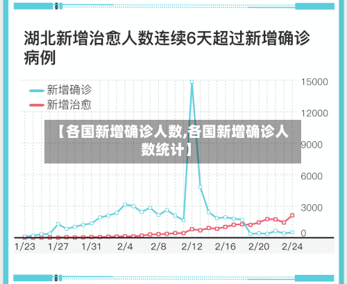 【各国新增确诊人数,各国新增确诊人数统计】