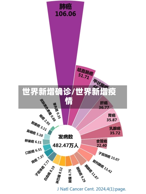 世界新增确诊/世界新增疫情-第3张图片