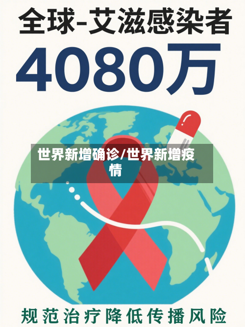 世界新增确诊/世界新增疫情