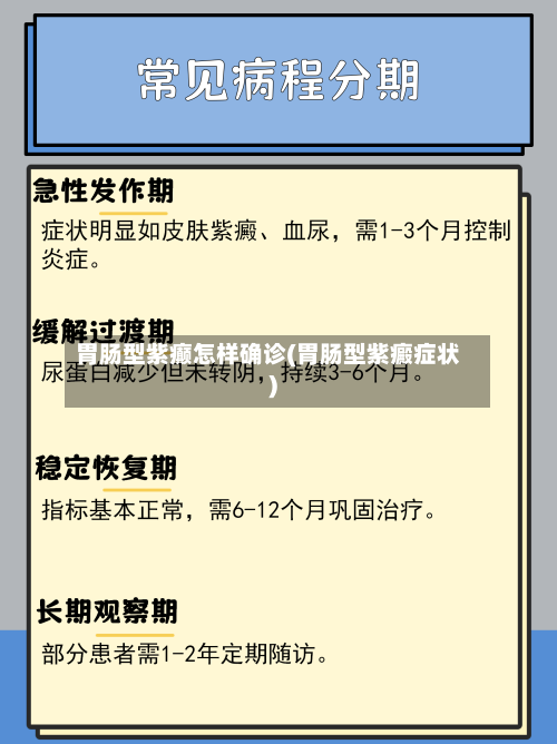 胃肠型紫癫怎样确诊(胃肠型紫癜症状)