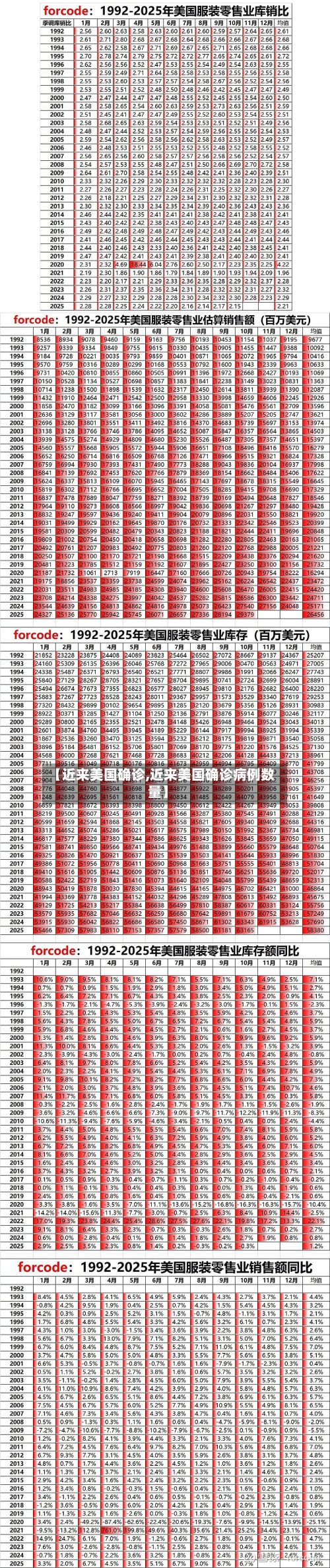 【近来美国确诊,近来美国确诊病例数量】