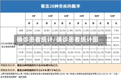 确诊患者统计/确诊患者统计图