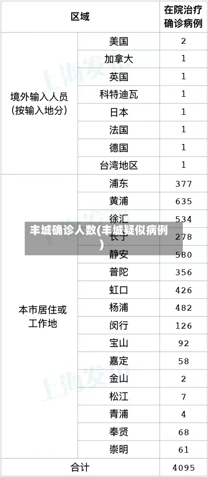 丰城确诊人数(丰城疑似病例)-第3张图片