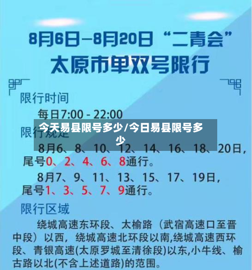 今天易县限号多少/今日易县限号多少