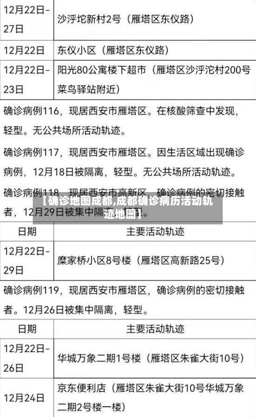 【确诊地图成都,成都确诊病历活动轨迹地图】-第2张图片
