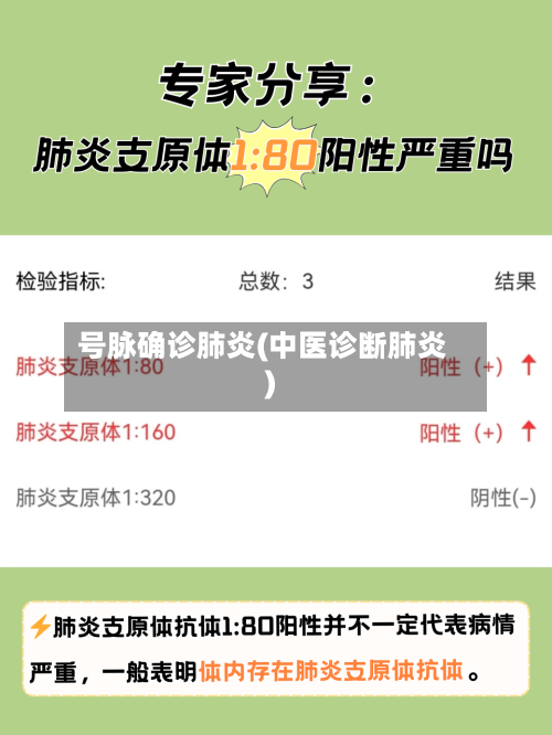 号脉确诊肺炎(中医诊断肺炎)