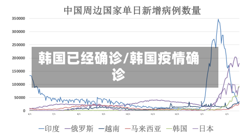 韩国已经确诊/韩国疫情确诊
