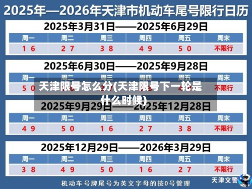 天津限号怎么分(天津限号下一轮是什么时候)
