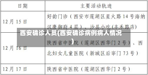 西安确诊人员(西安确诊病例病人情况)-第2张图片
