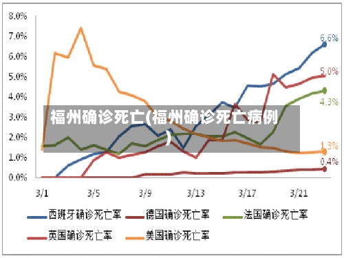 福州确诊死亡(福州确诊死亡病例)-第2张图片