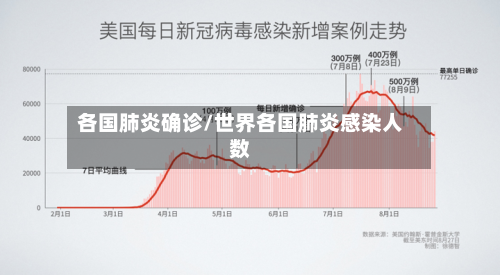 各国肺炎确诊/世界各国肺炎感染人数-第2张图片