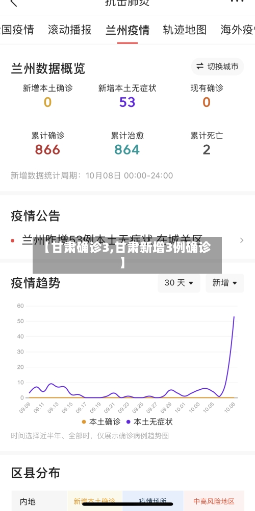 【甘肃确诊3,甘肃新增3例确诊】