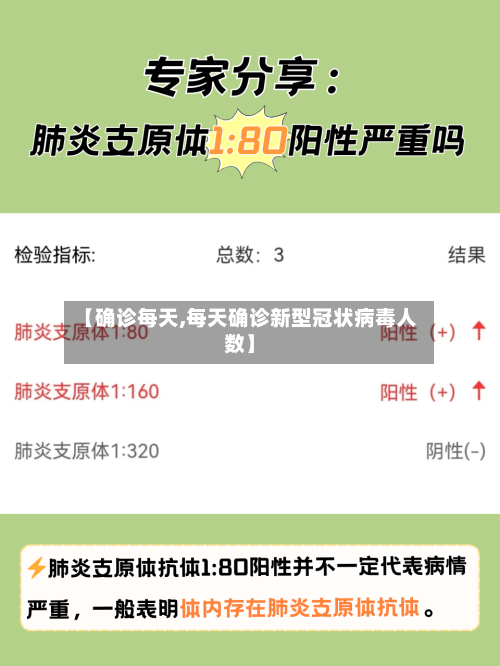 【确诊每天,每天确诊新型冠状病毒人数】-第3张图片