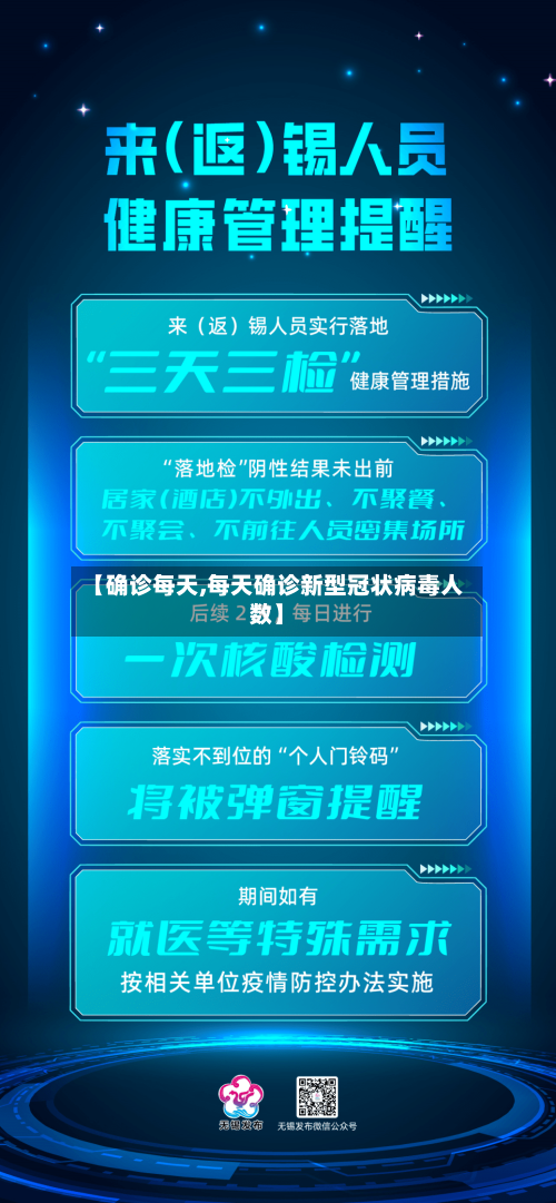【确诊每天,每天确诊新型冠状病毒人数】