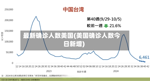最新确诊人数美国(美国确诊人数今日新增)